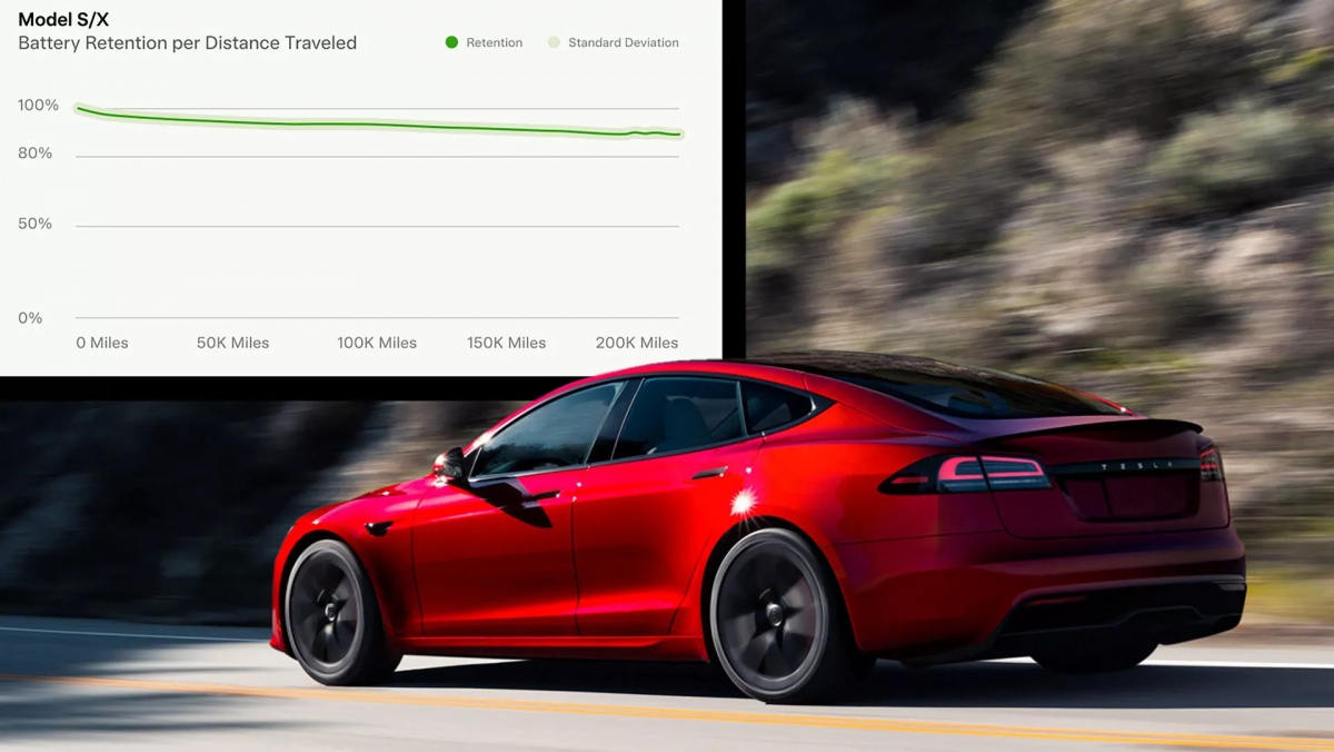Dung lượng pin Tesla chỉ giảm 12% sau 200.000 dặm