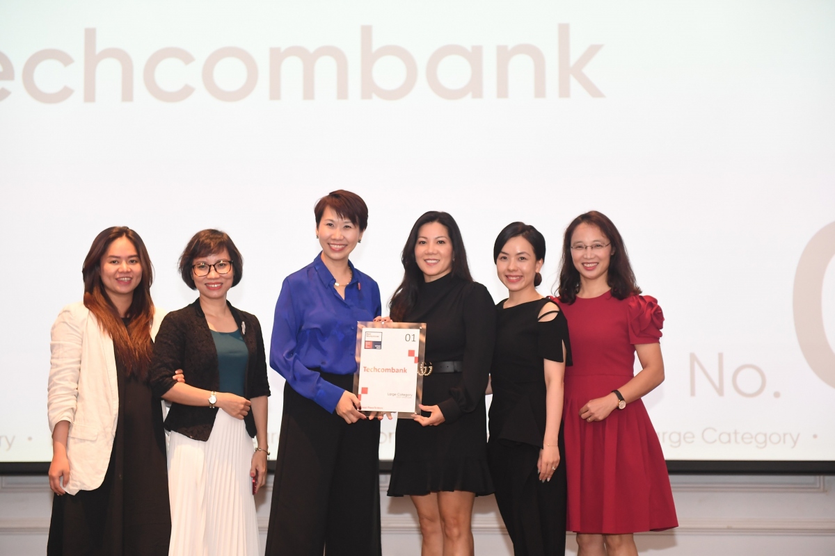Techcombank đứng đầu bảng xếp hạng “Nơi làm việc xuất sắc nhất Việt Nam 2023”