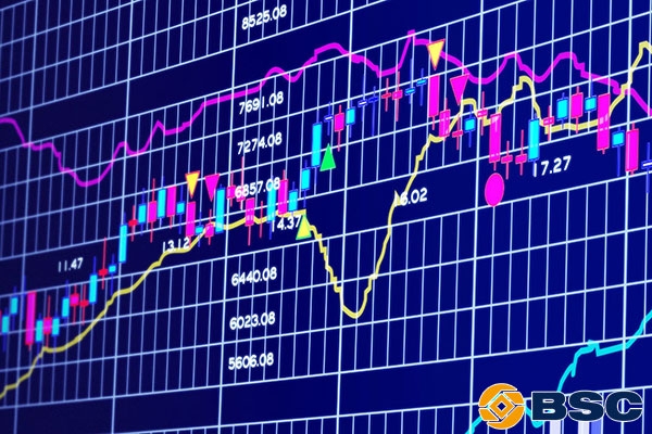 VN-Index có khả năng biến động mạnh trước ngày đáo hạn phái sinh