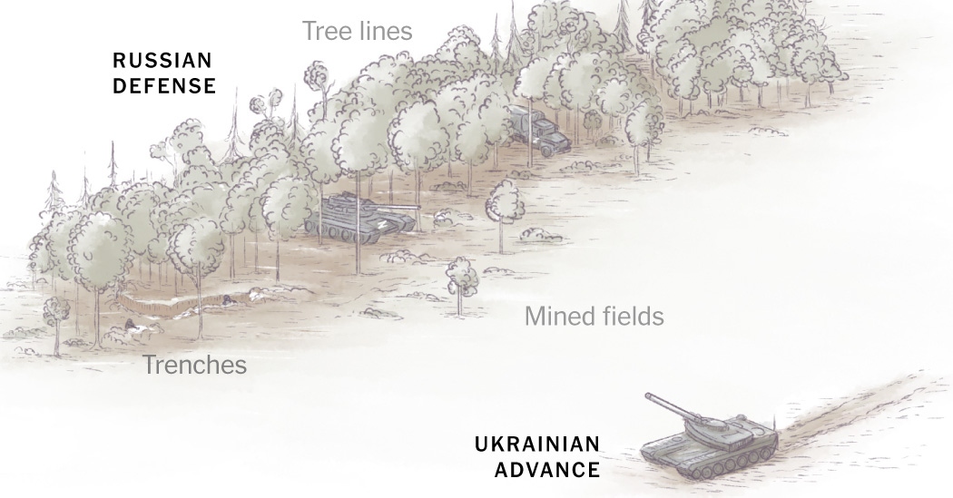 Nga phòng thủ nhiều lớp cản trở đà phản công của quân Ukraine