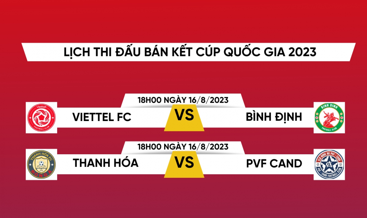 Bán kết Cúp Quốc gia 2023: Viettel FC và Thanh Hóa được hưởng lợi