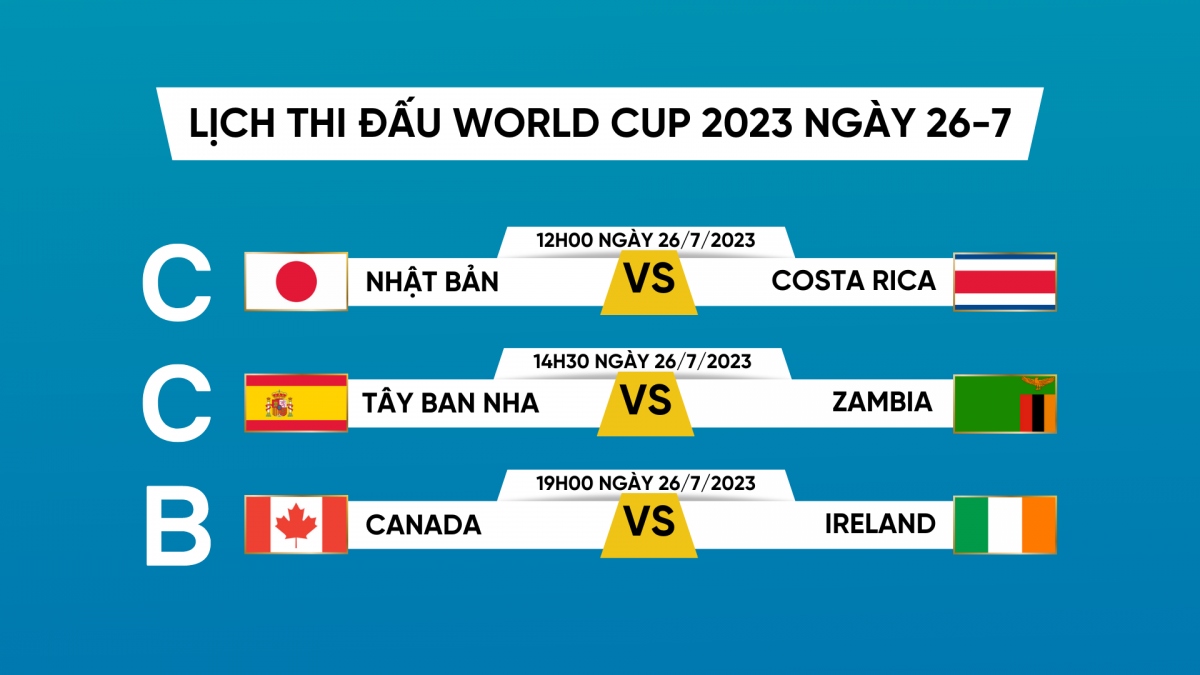 Lịch thi đấu và trực tiếp World Cup 2023 hôm nay 26/7