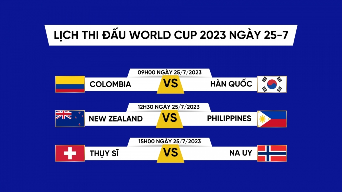 Lịch thi đấu và trực tiếp World Cup 2023 hôm nay 25/7