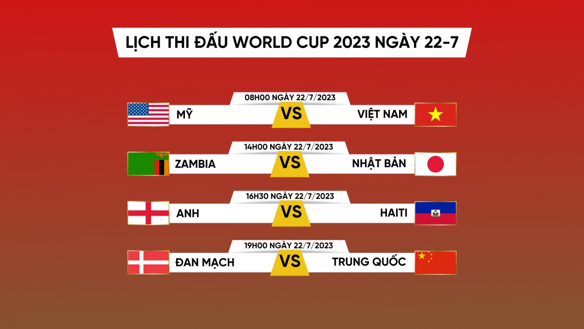 Lịch thi đấu và trực tiếp World Cup 2023 hôm nay 22/7