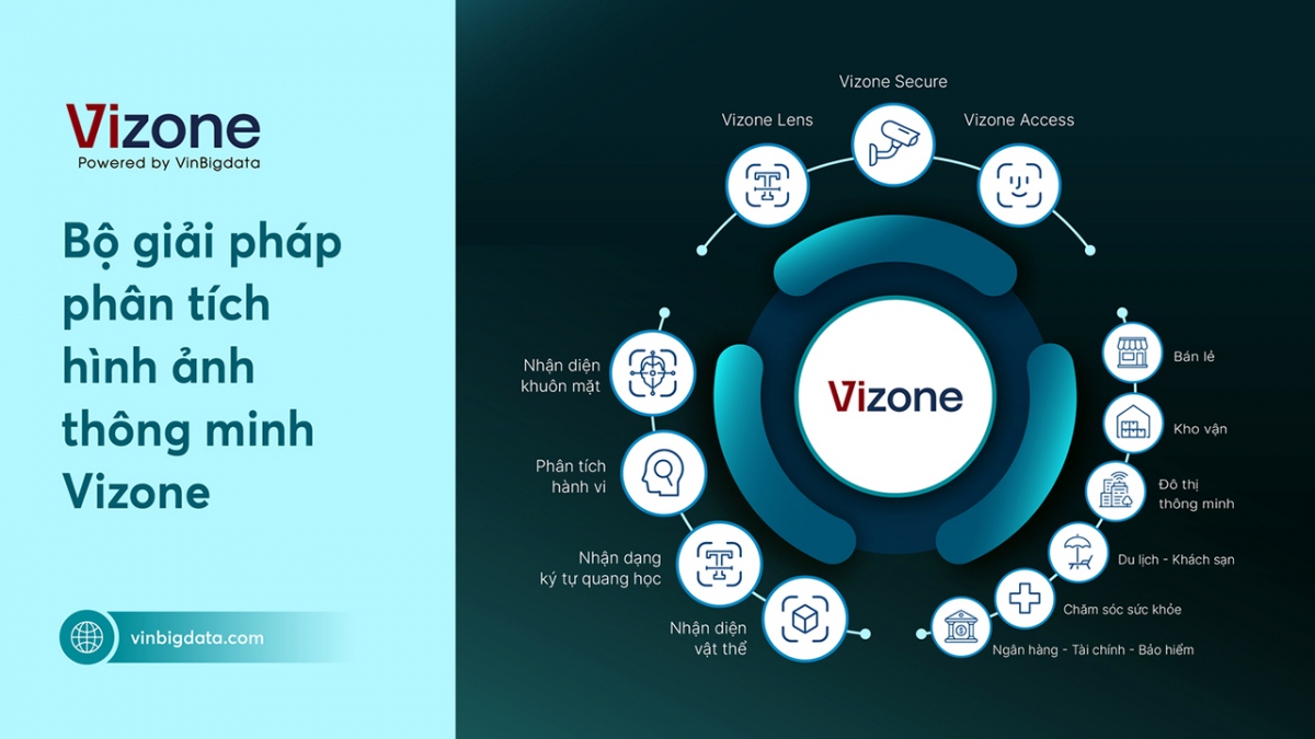 VinBigdata ra mắt Bộ giải pháp phân tích hình ảnh thông minh Vizone