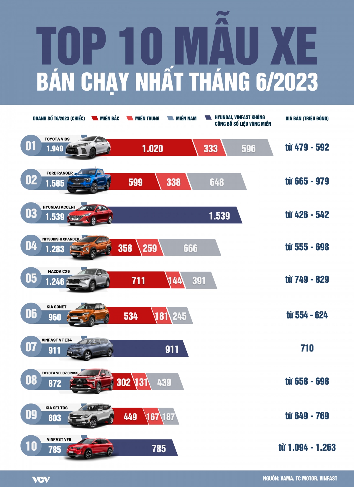 top_10_xe_ban_chay_nhat.png