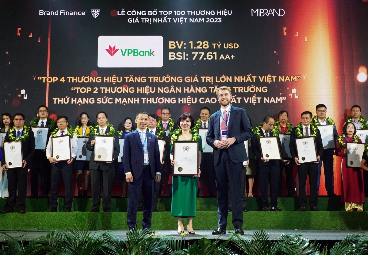 VPBank xếp thứ 173 trong bảng xếp hạng thương hiệu các ngân hàng toàn cầu