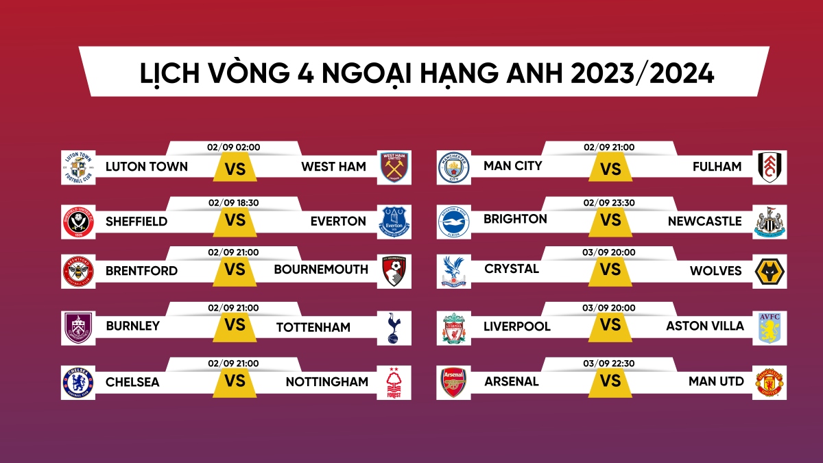 Lịch thi đấu vòng 4 Ngoại hạng Anh 2023/2024: Arsenal đại chiến MU