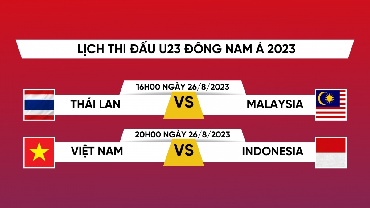 Lịch thi đấu chung kết U23 Đông Nam Á 2023: U23 Việt Nam đấu U23 Indonesia