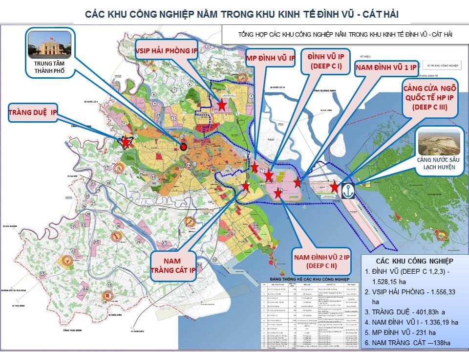 Đề xuất thành lập Khu kinh tế ven biển Nam Hải Phòng rộng 20.000 ha