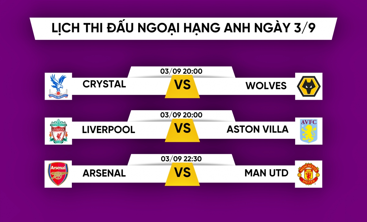 Lịch thi đấu Ngoại hạng Anh hôm nay 3/9: Arsenal đại chiến MU