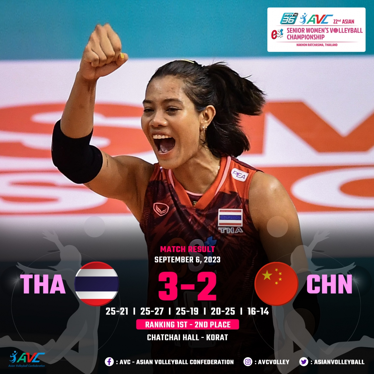 Bóng chuyền nữ Thái Lan lần thứ ba vô địch châu Á