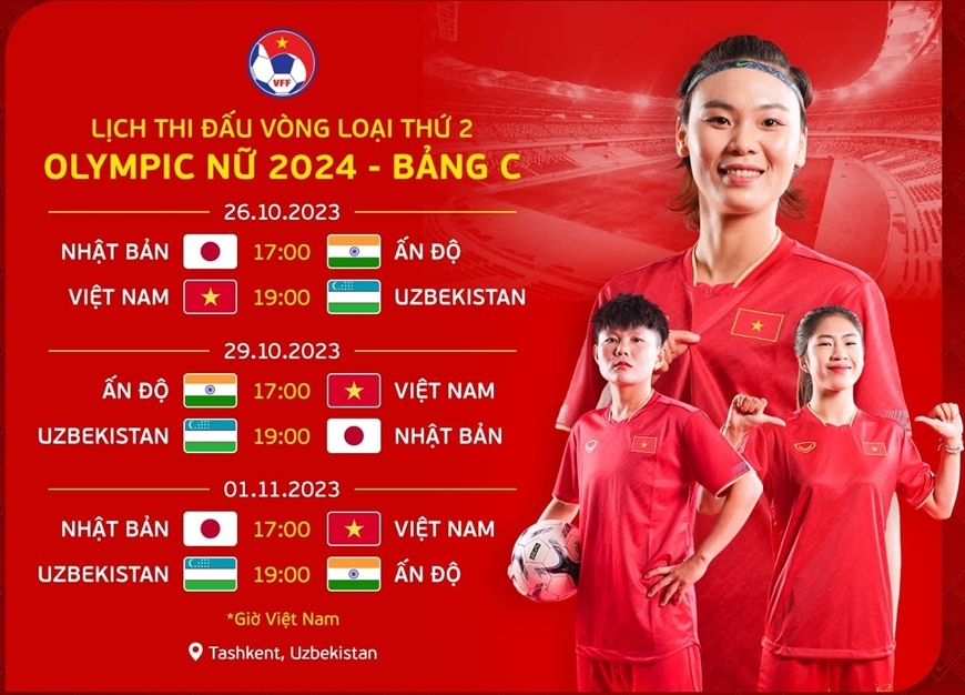 Lịch thi đấu của ĐT nữ Việt Nam tại vòng loại thứ 2 Olympic 2024