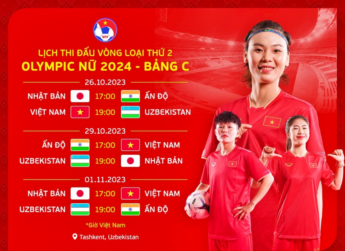 Lịch thi đấu và trực tiếp bóng đá hôm nay 26/10: Tâm điểm ĐT nữ Việt Nam