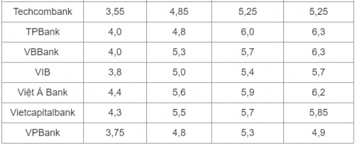 lai suat tien gui ngan hang dien bien la hinh anh 3