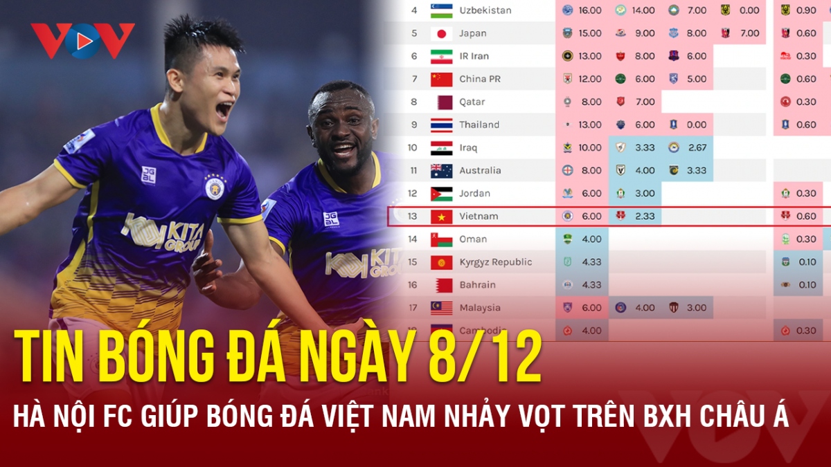 Tin bóng đá 8/12: Hà Nội FC giúp bóng đá Việt Nam nhảy vọt trên BXH châu Á
