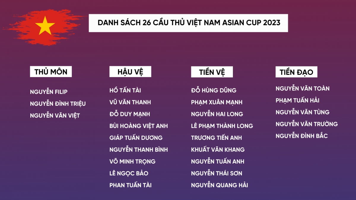 Danh sách chính thức 26 cầu thủ ĐT Việt Nam dự Asian Cup 2023