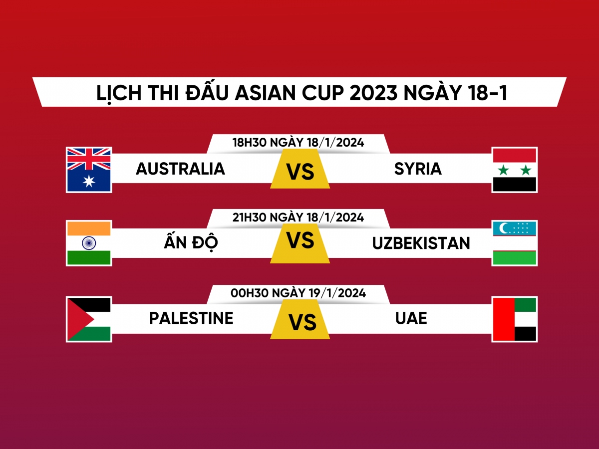 Lịch thi đấu và trực tiếp Asian Cup 2023 hôm nay 18/1