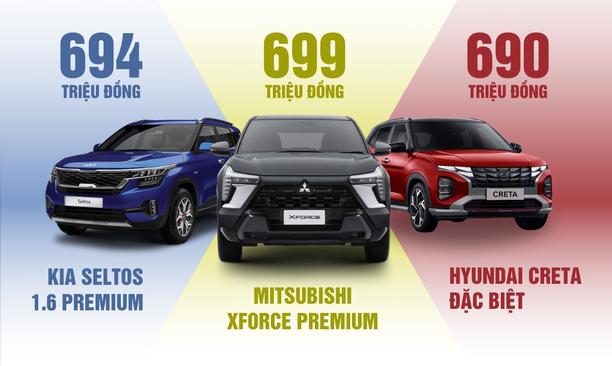 Tầm giá 700 triệu đồng chọn Mitsubishi Xforce, Hyundai Creta hay Kia Seltos