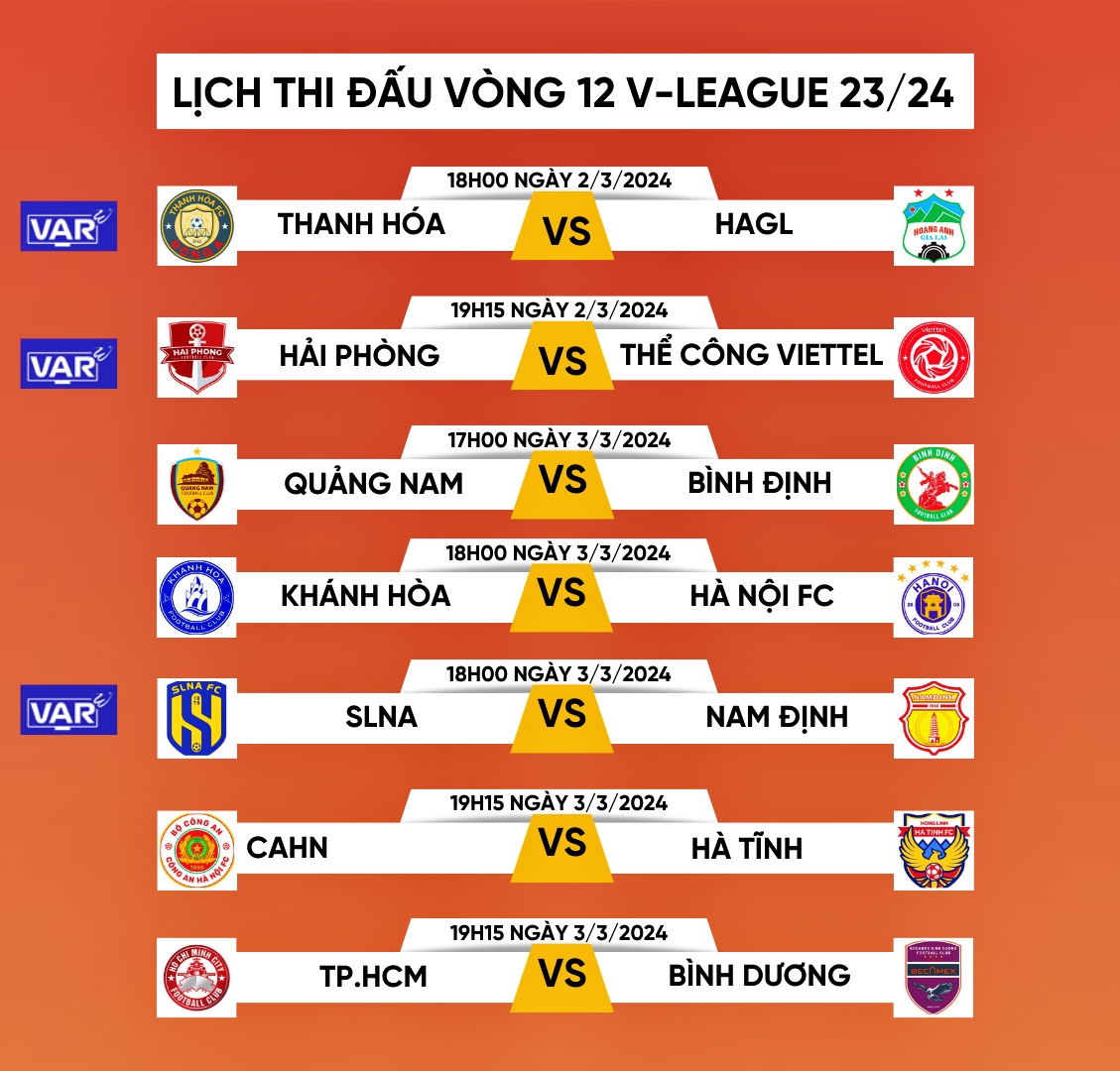 Lịch thi đấu vòng 12 V-League 2023/2024: Hà Nội FC và HAGL gặp khó