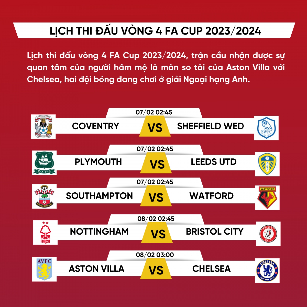 Lịch thi đấu và trực tiếp vòng 4 FA Cup 2023/2024