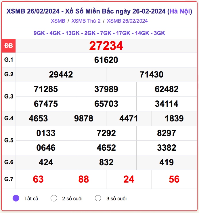 Trực tiếp kết quả xổ số miền Bắc thứ Năm 29/2 XSMB 29/2 KQXSMB 29/2