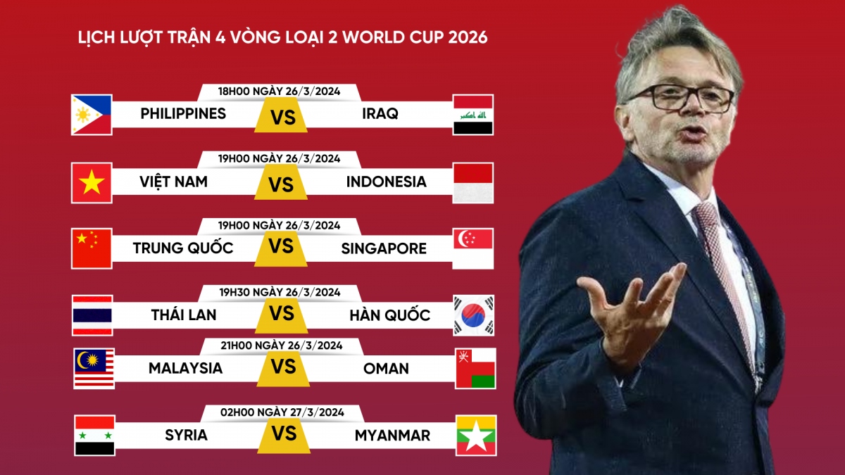 Lịch thi đấu lượt 4 vòng loại World Cup 2026: Ngã rẽ quyết định