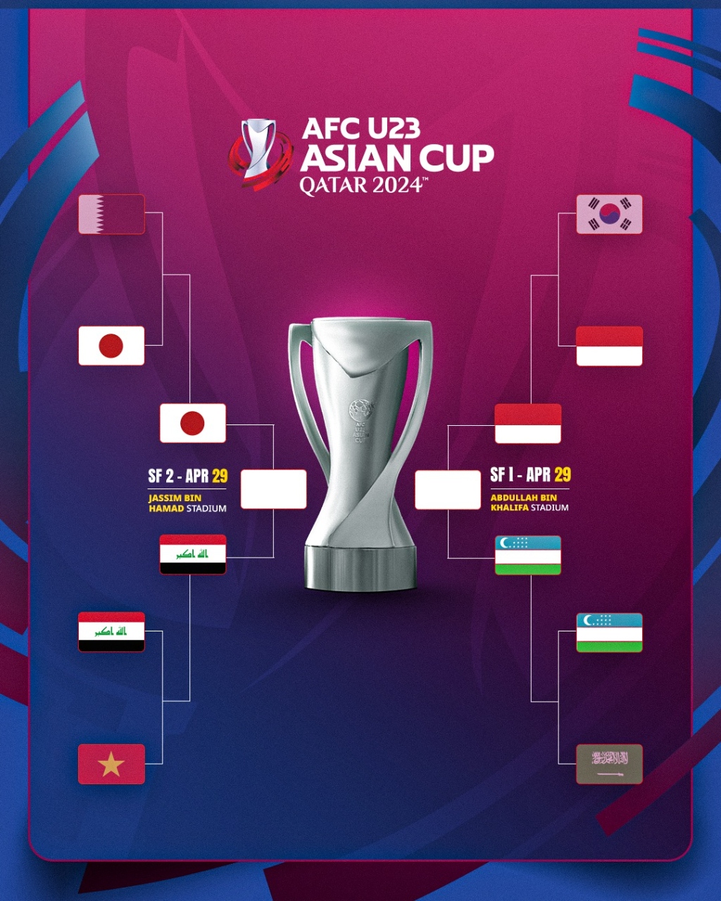 Lịch thi đấu và trực tiếp bán kết U23 châu Á 2024