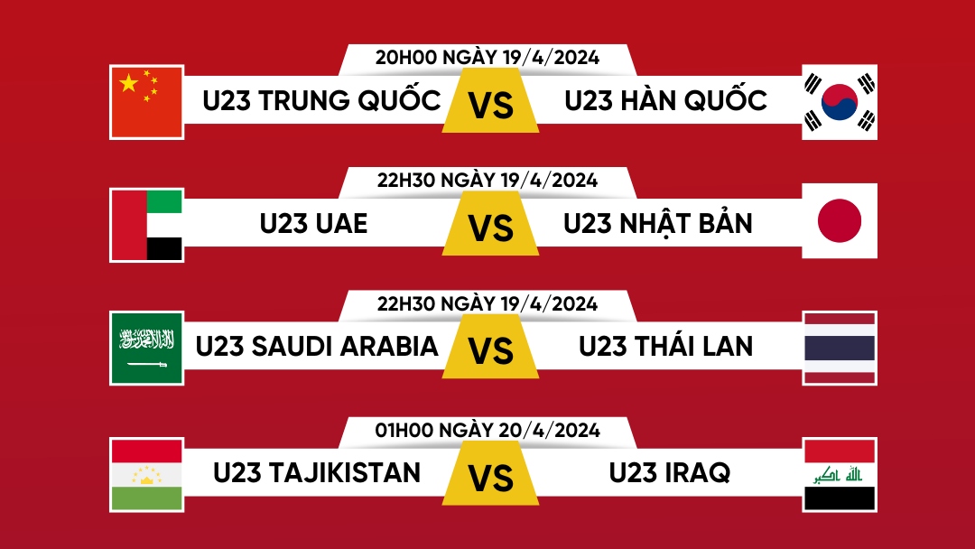 Lịch thi đấu và trực tiếp U23 châu Á 2024 hôm nay 19/4: Thái Lan chạm trán ĐKVĐ