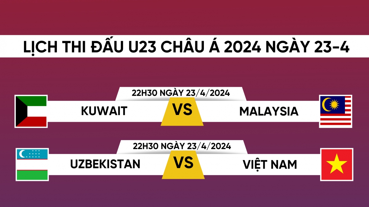Lịch thi đấu và trực tiếp U23 châu Á 2024 hôm nay 23/4: U23 Việt Nam gặp khó