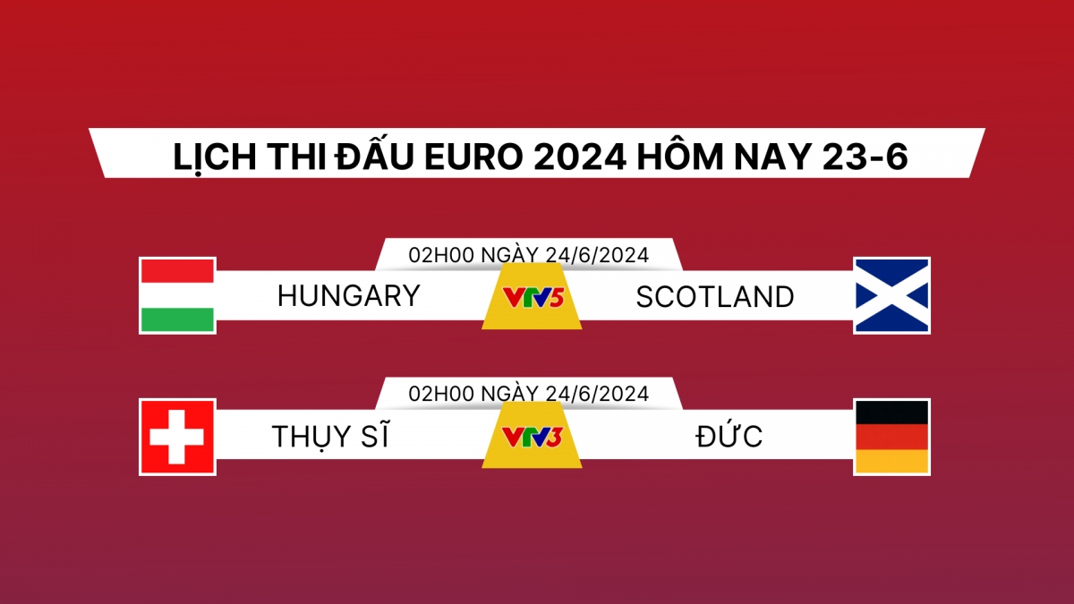 Lịch thi đấu và trực tiếp EURO 2024 hôm nay 23/6: Đội nào tiếp bước chủ nhà Đức?
