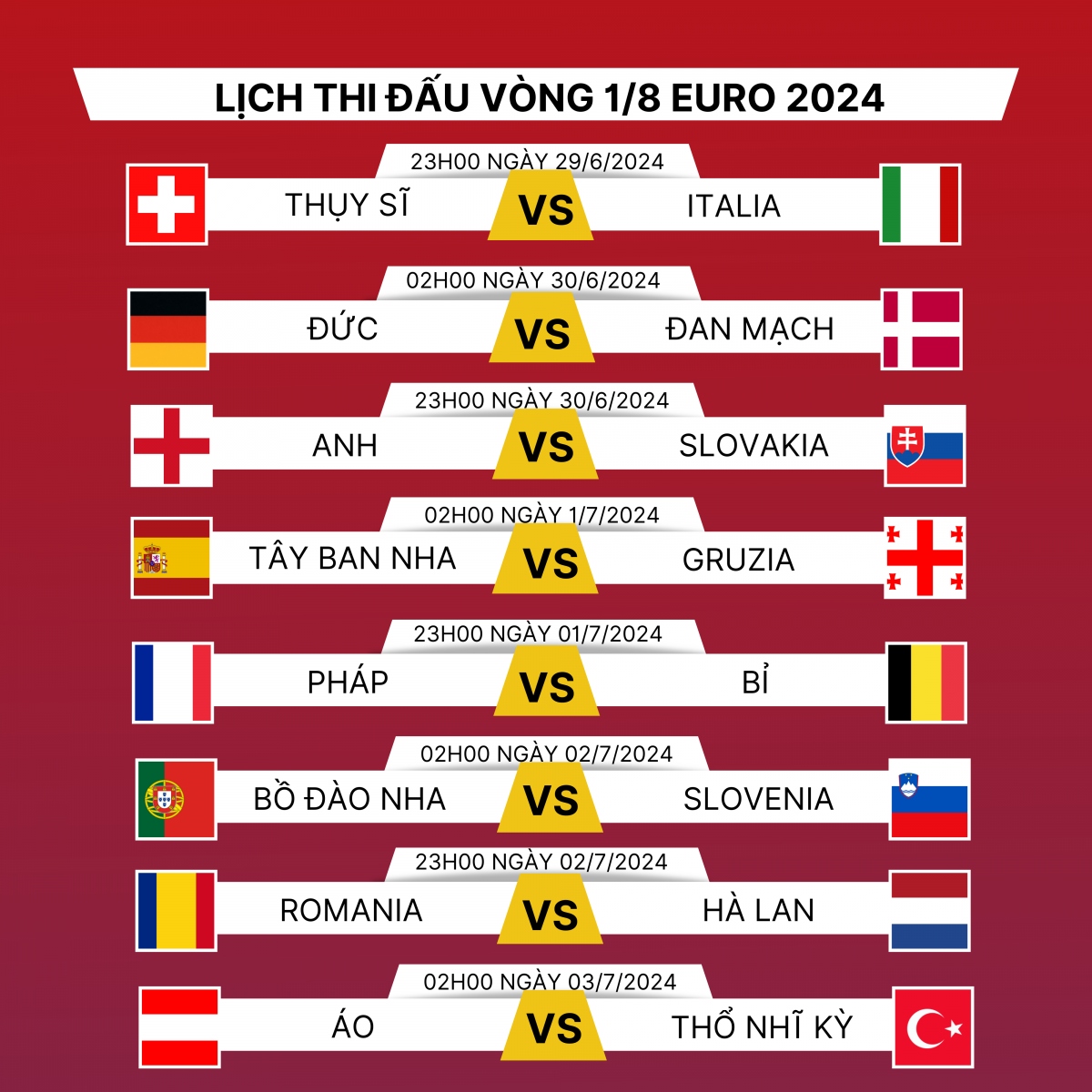 Lịch thi đấu vòng 1/8 EURO 2024: Kịch tính nhánh đấu tử thần