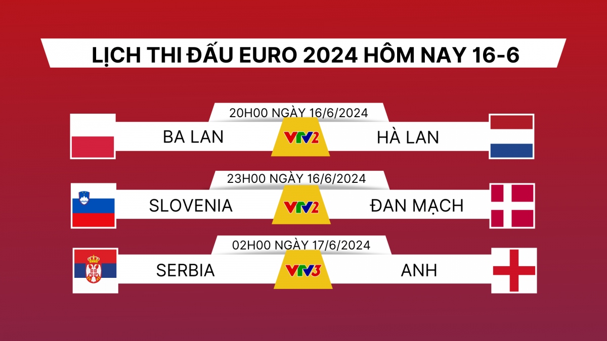 Lịch thi đấu và trực tiếp EURO 2024 hôm nay 16/6: Anh và Hà Lan ra trận