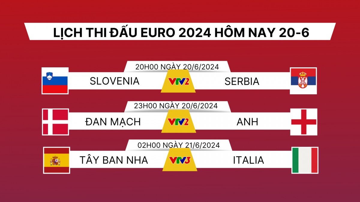 Lịch thi đấu và trực tiếp EURO 2024 hôm nay 20/6: Anh và Tây Ban Nha ra trận