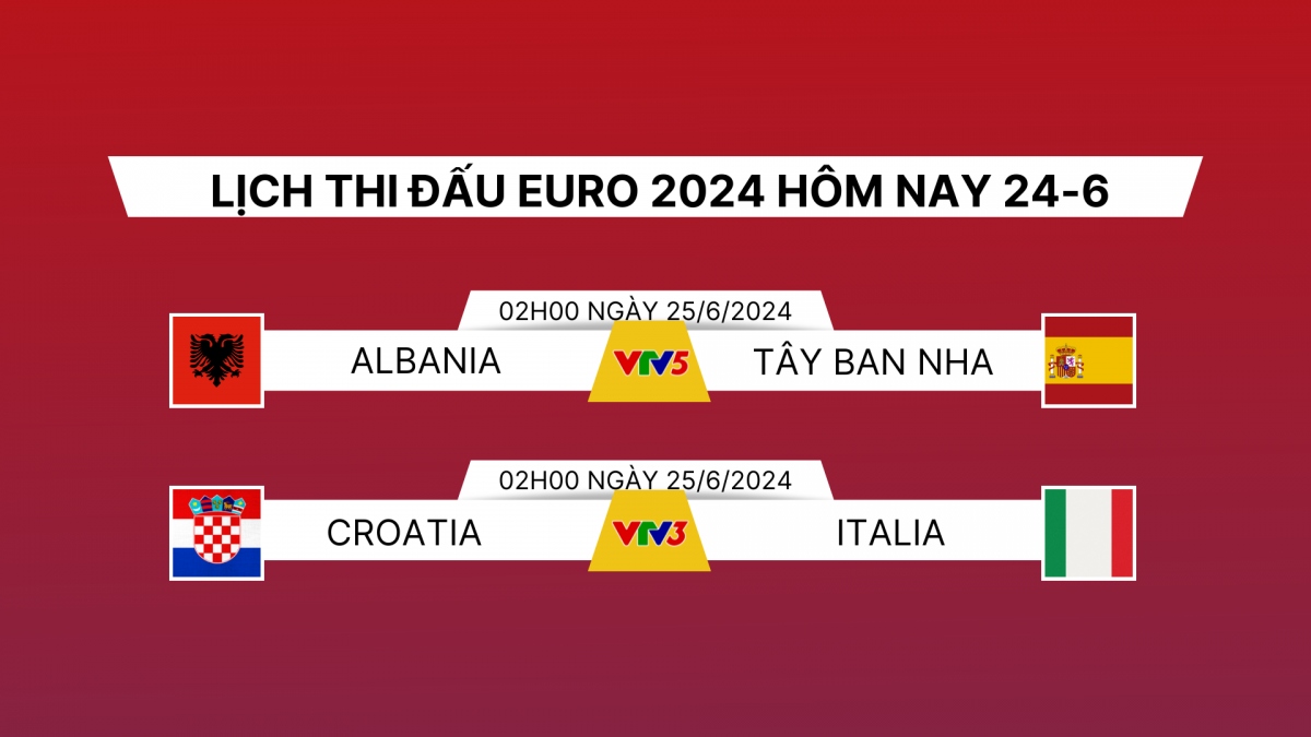 Lịch thi đấu và trực tiếp EURO 2024 hôm nay 24/6: Đại chiến bảng tử thần