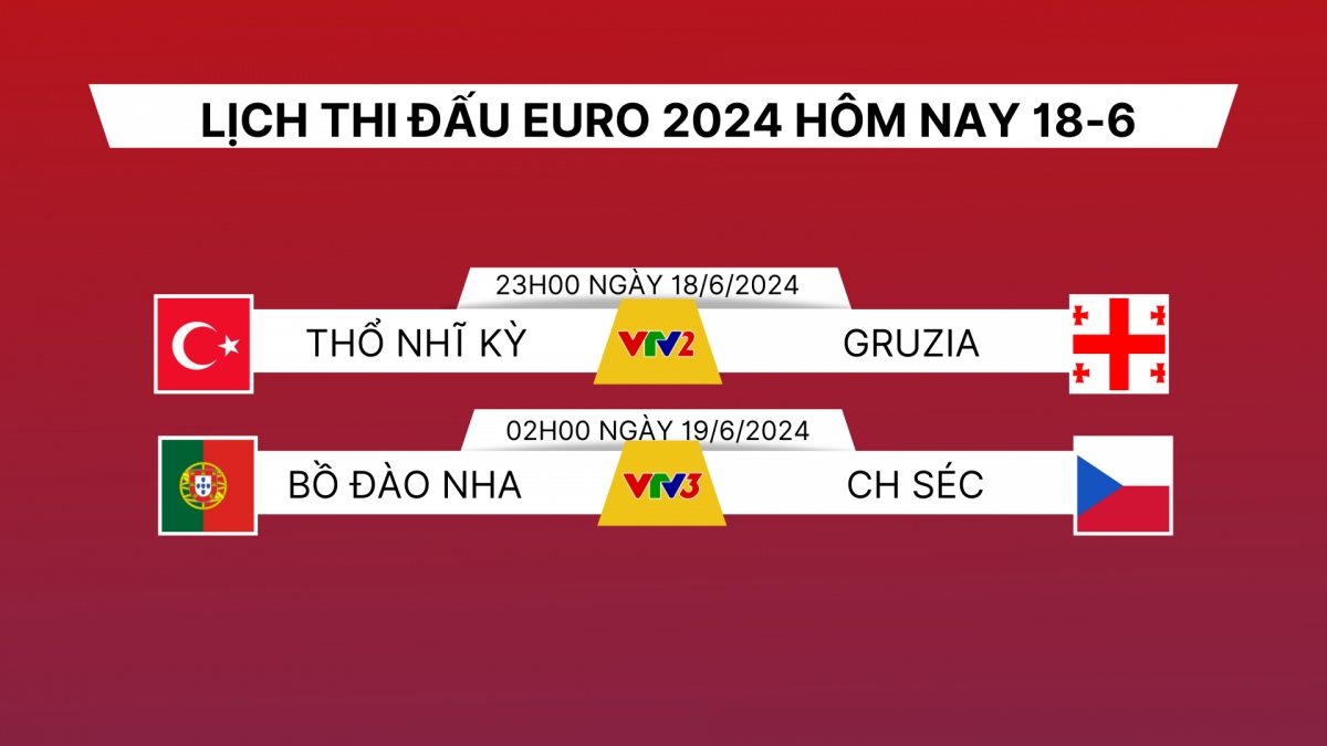 Lịch thi đấu và trực tiếp EURO 2024 hôm nay 18/6: Bồ Đào Nha gặp CH Séc