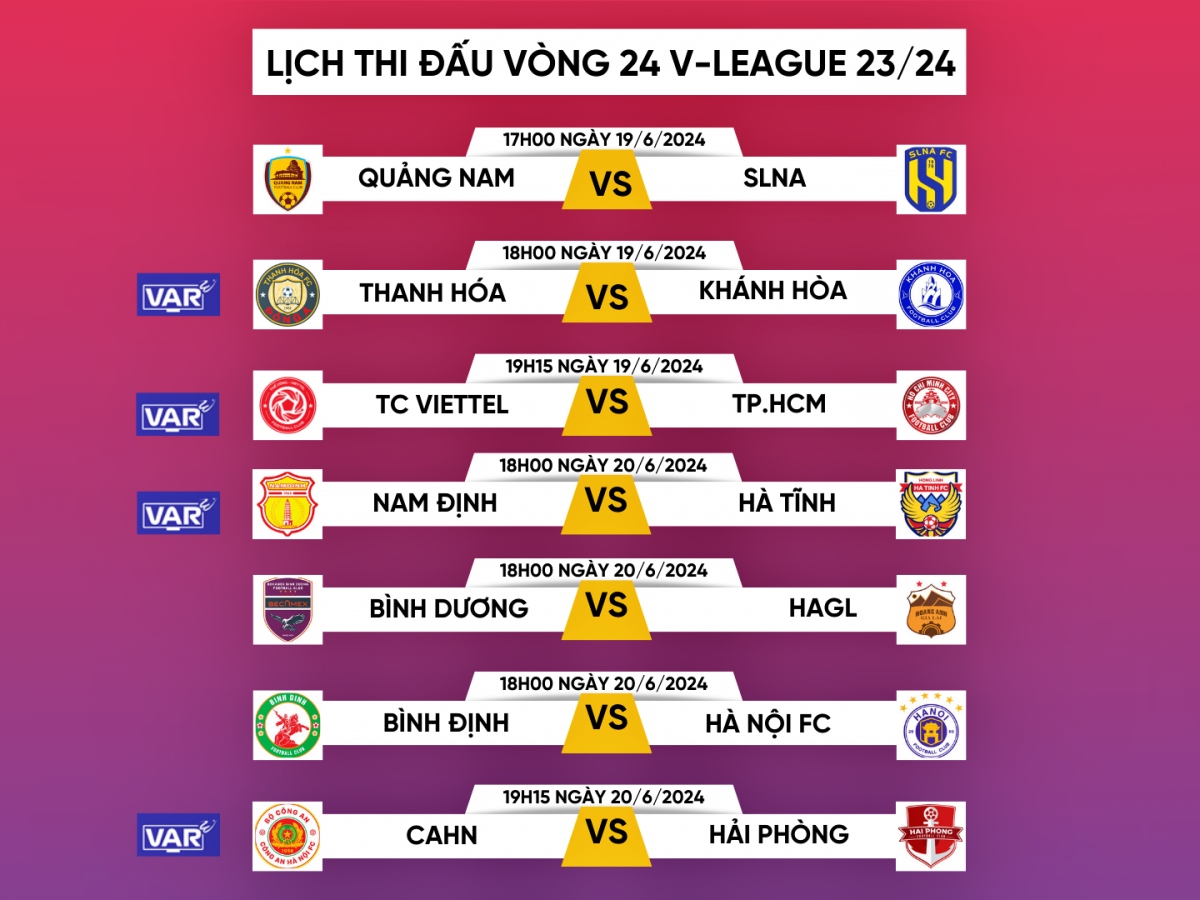 Lịch thi đấu vòng 24 V-League 2023/2024: Hà Nội FC và HAGL gặp khó