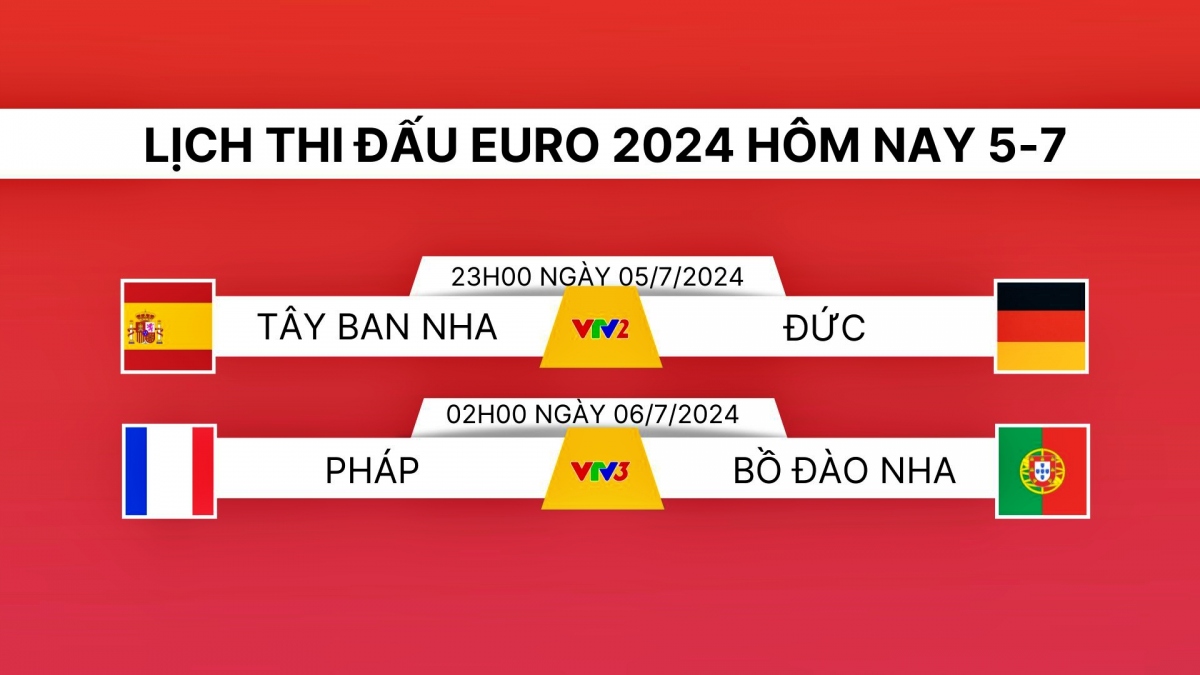 Lịch thi đấu và trực tiếp EURO 2024 hôm nay 5/7: Đại chiến tranh vé bán kết