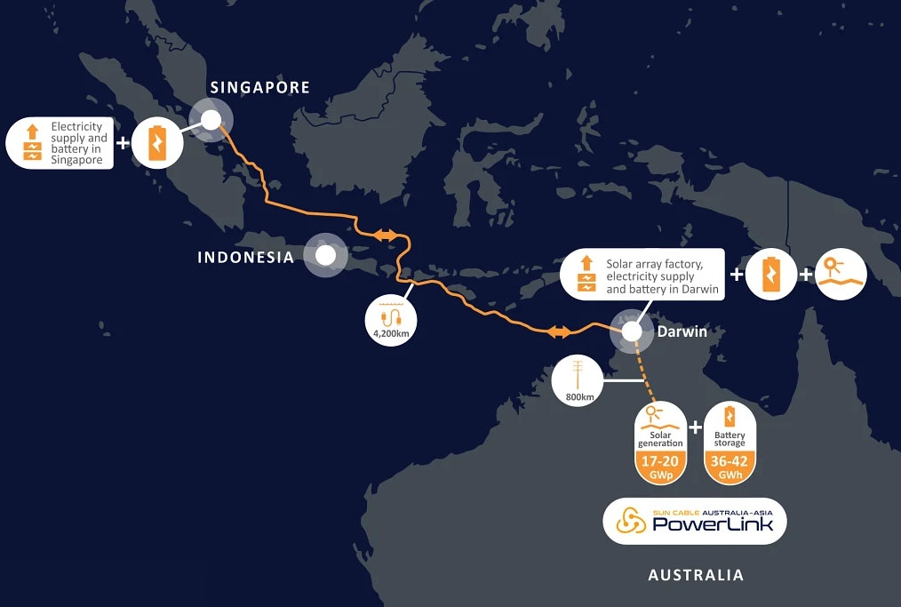 Australia bật đèn xanh cho dự án trang trại điện mặt trời lớn nhất thế giới