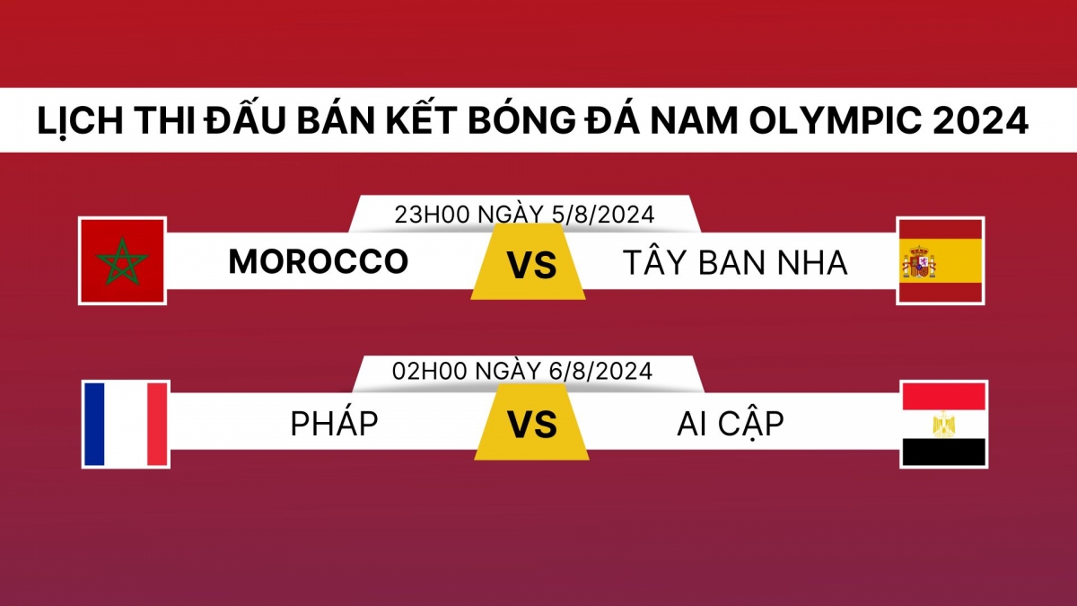 Lịch thi đấu bán kết bóng đá nam Olympic 2024