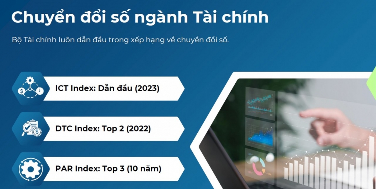 Thiết lập nền tảng Tài chính số hiện đại, công khai và minh bạch