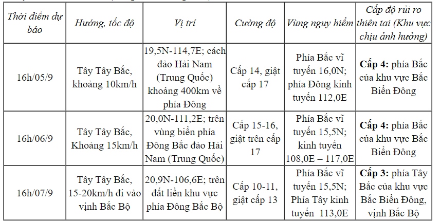 du_bao_thoi_tiet.jpg