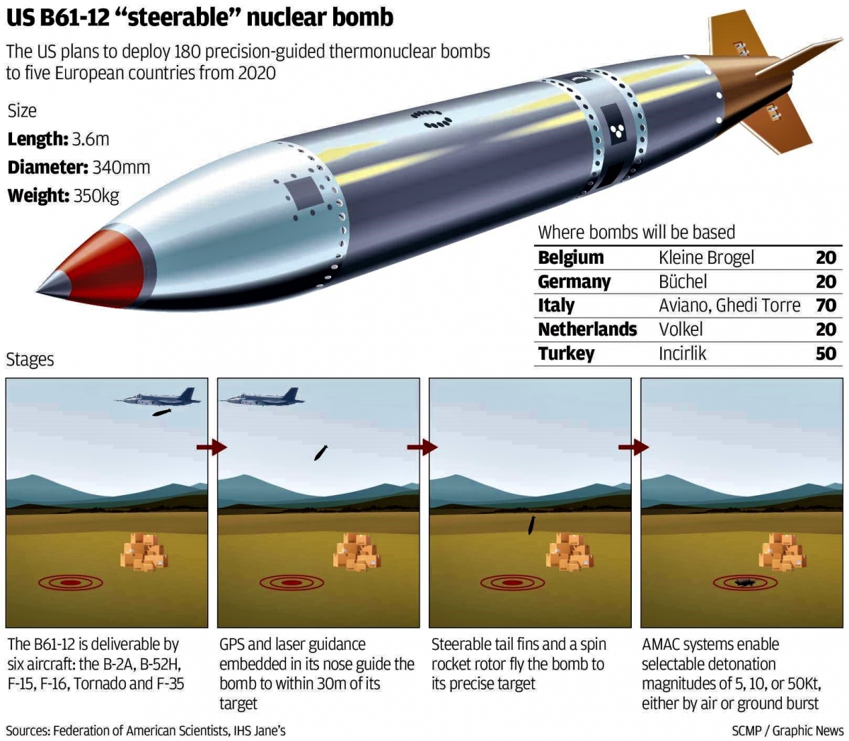 Mỹ bí mật hiện đại hóa kho vũ khí hạt nhân ở Đức