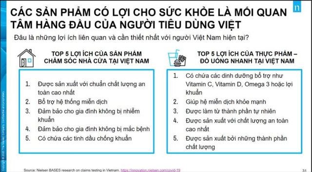 Nielsen: Việt Nam dẫn đầu xu hướng tiêu dùng thực phẩm có lợi cho sức khỏe