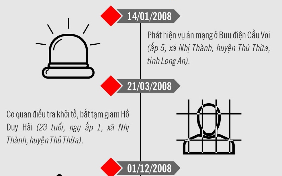 Infographic: Tử tù Hồ Duy Hải và vụ án Bưu Điện Cầu voi