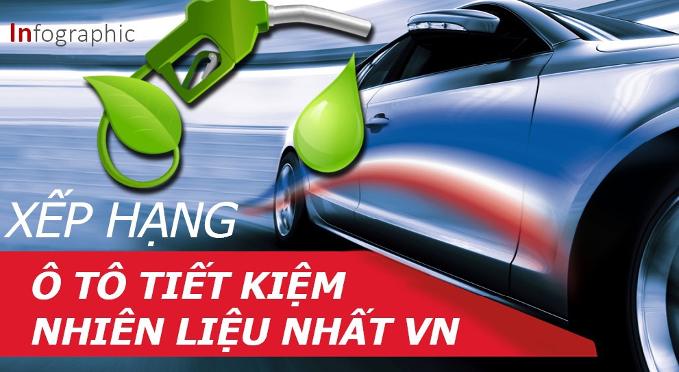 Bảng xếp hạng ô tô tiết kiệm nhiên liệu nhất Việt Nam