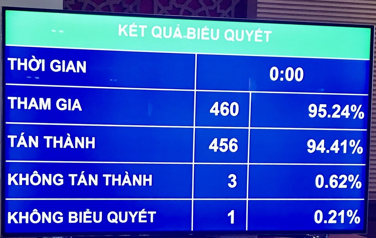 Chính thức kéo dài miễn thuế sử dụng đất nông nghiệp đến hết năm 2025