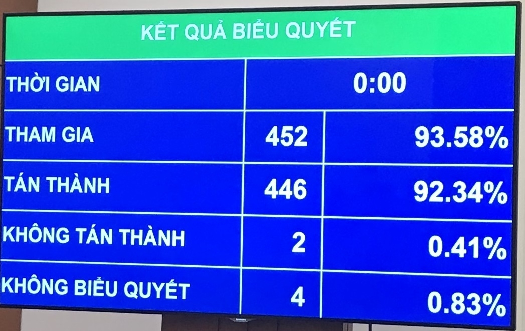 Cháy rừng do tự nhiên được bổ sung là một loại hình thiên tai