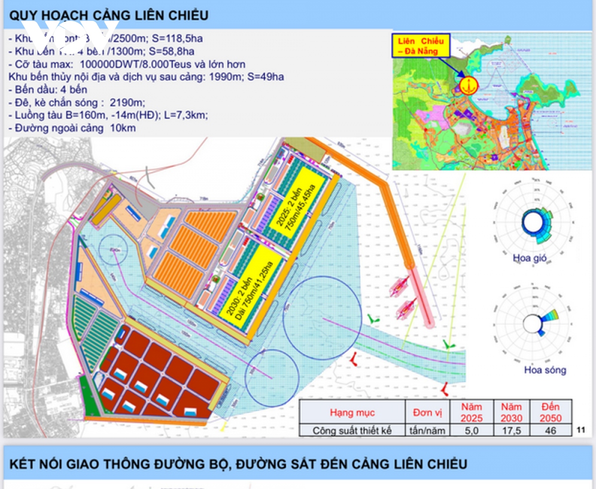 Chính phủ phê duyệt chủ trương đầu tư Bến cảng Liên Chiểu