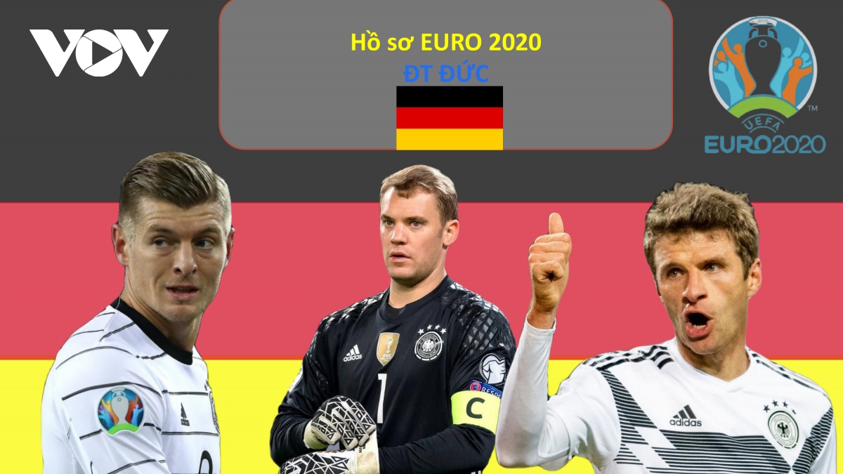 Hồ sơ các ĐT dự EURO 2020: Đội tuyển Đức